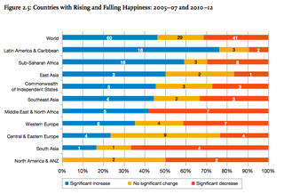 Illustration for article titled A map of the world's happiest (and least happiest) countries